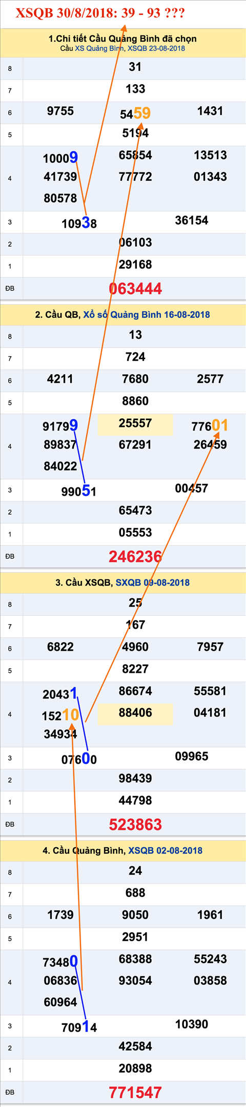 An so tham khao XSQB 30-8-2018